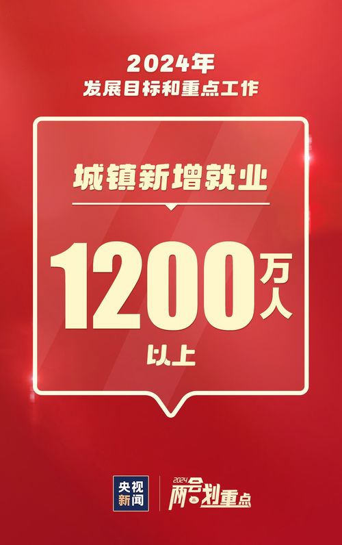 信息技術(shù)咨詢(xún)服務(wù) 2024年重點(diǎn)工作速覽，這些事與你我相關(guān)